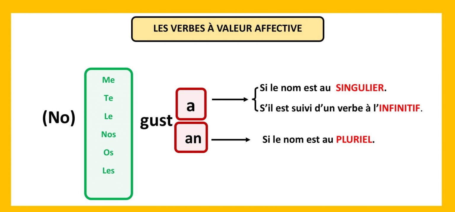 SAVOIR EXPRIMER DES SENTIMENTS: les verbes à valeur affective. - OK-Spanish