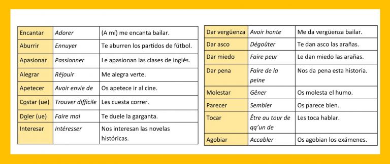 SAVOIR EXPRIMER DES SENTIMENTS: les verbes à valeur affective. - OK-Spanish